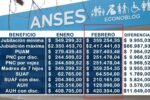 ANSES confirma aumento del 2,85% en jubilaciones y pensiones desde febrero 2026