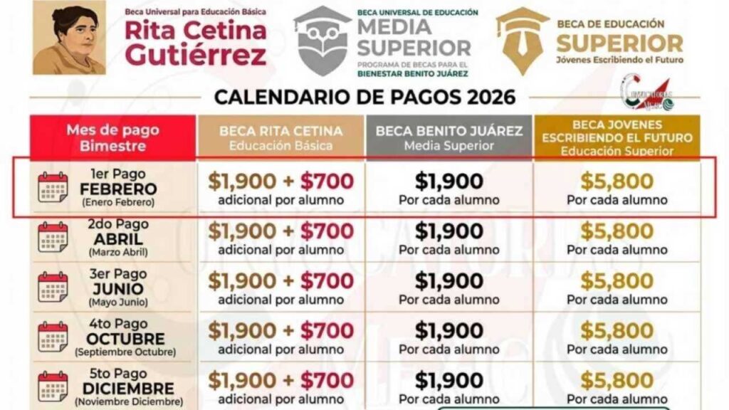 Calendario oficial Beca Benito Juárez febrero 2026: pagos según apellidos